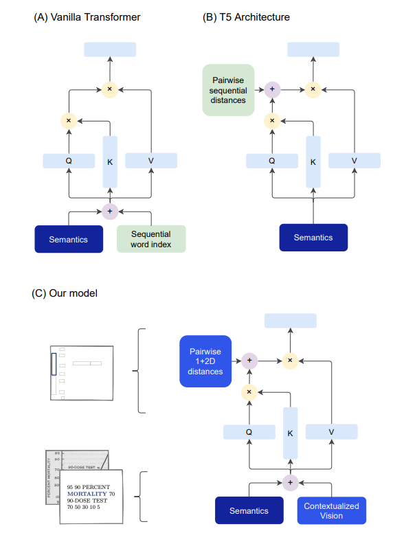 TiLT architecture