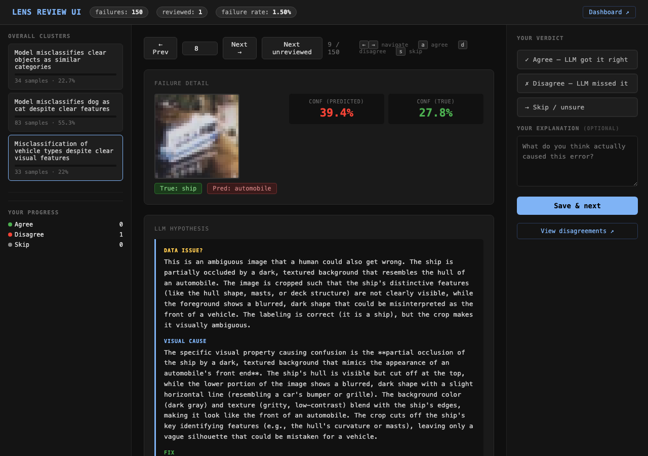 Lens review UI showing a failure image with hypothesis and cluster tags