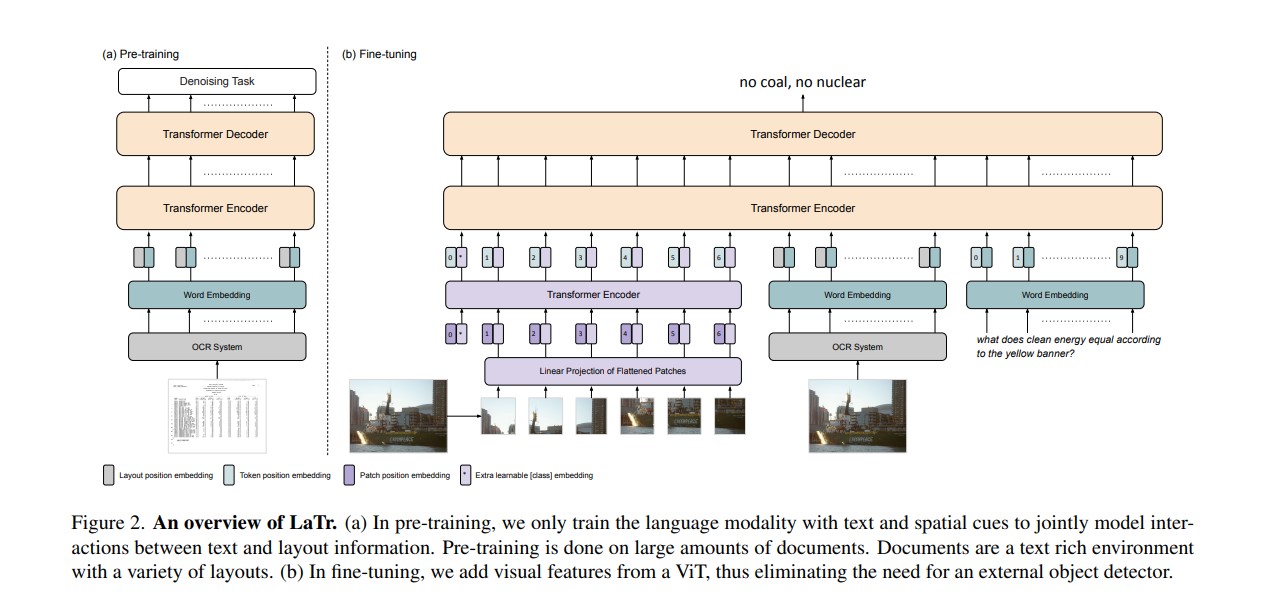 latr architecture